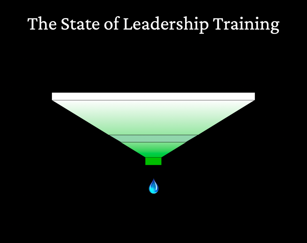 Why build an app for leaders?