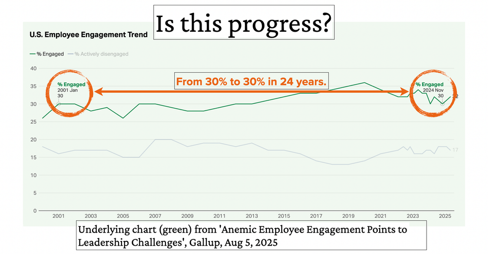 🔥 Engagement: The $2 Trillion Illusion